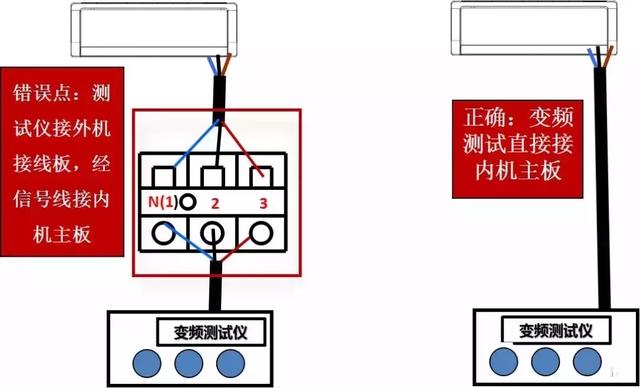 家用变频空调E6故障处理方法