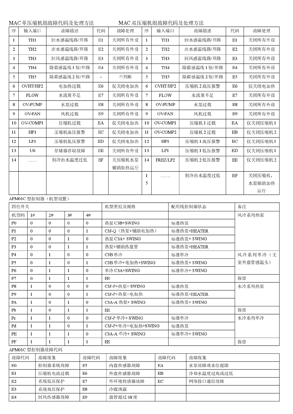 麦克维尔故障代码-图二