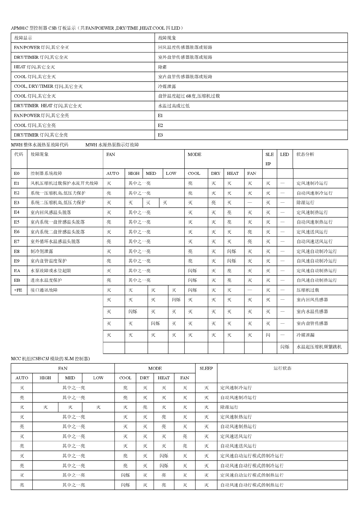 麦克维尔故障代码-图三