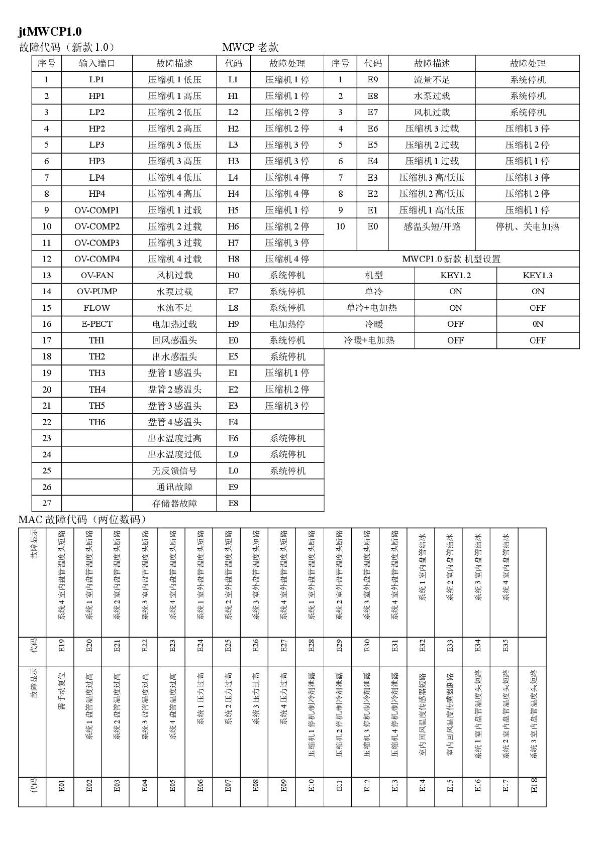 麦克维尔故障代码-图一