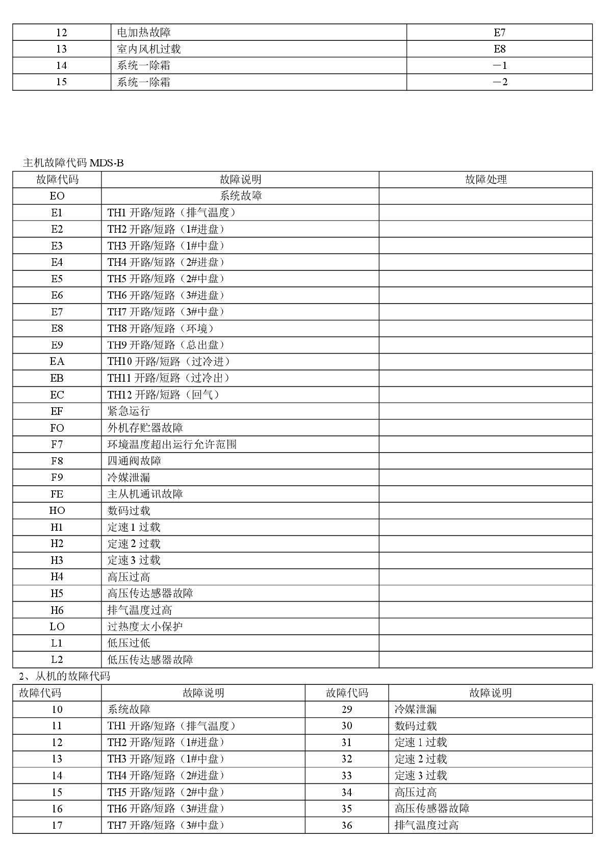 麦克维尔故障代码-图五