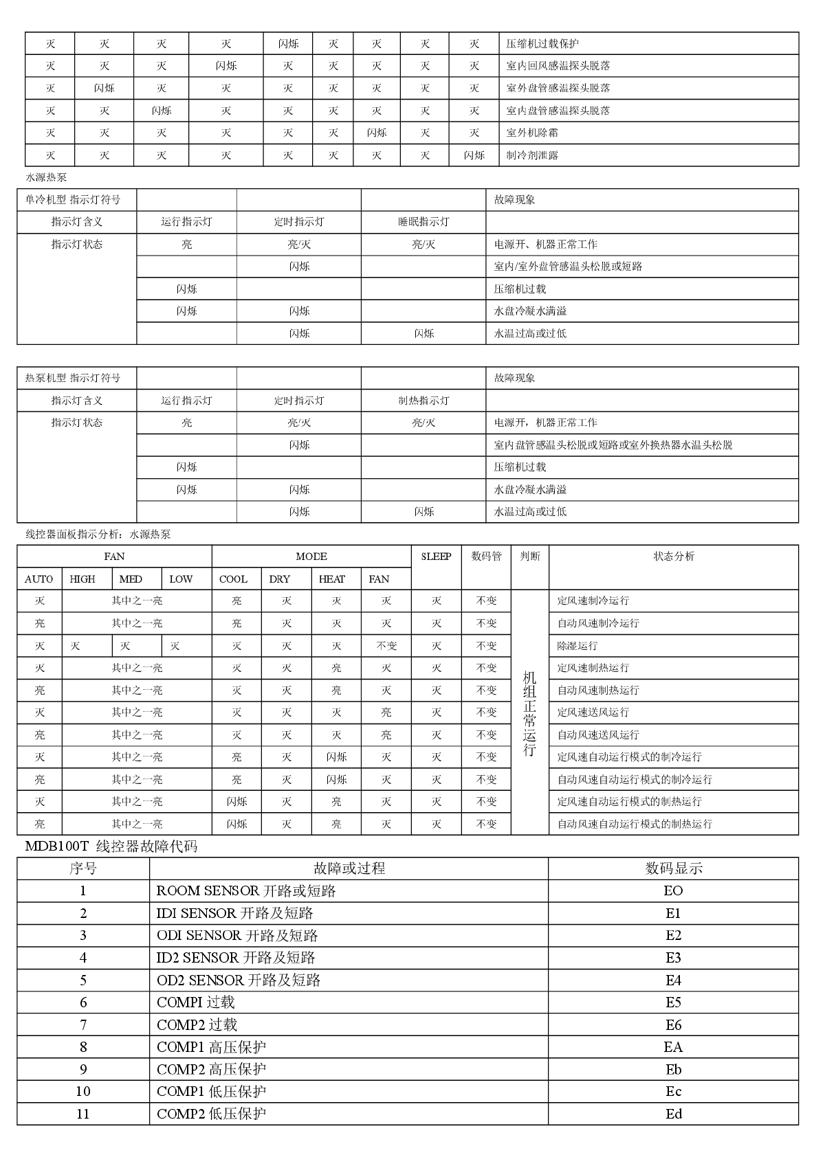 麦克维尔故障代码-图四