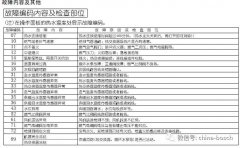 <b>博世壁挂炉故障代码--博世壁挂炉常见故障及解决办法</b>
