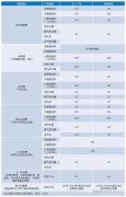 <b>博世壁挂炉保外服务收费标准</b>