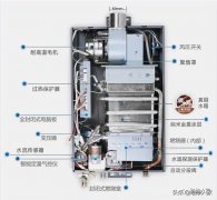 <b>燃气热水器不点火故障检修分享</b>