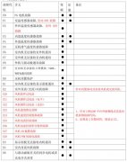 <b>德澳西空调最新版故障代码及解决方案</b>
