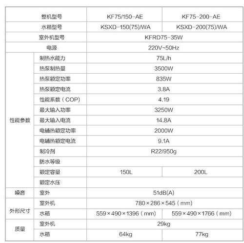 ama生能空气能热水器故障代码(昊美达空气能热水器故障代码)插图 ama生能空气能热水器故障代码(昊美达空气能热水器故障代码)插图