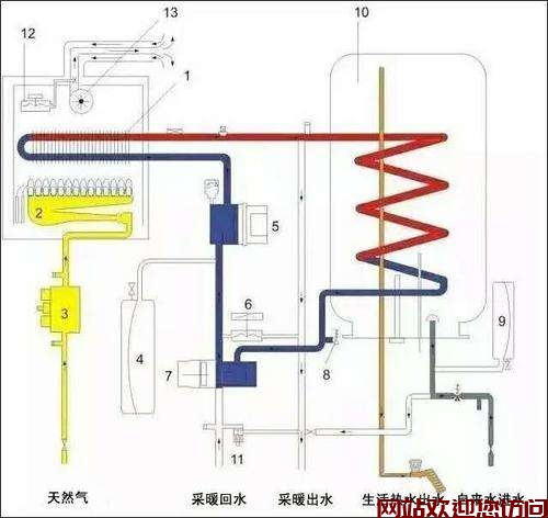 威能生活热水温度设置(威能壁挂炉采暖温度设置多少)插图1