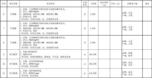 上海大金空调维修号码(大金空调维修站 – 上海大金空调维修部)插图 上海大金空调维修号码(大金空调维修站 – 上海大金空调维修部)插图