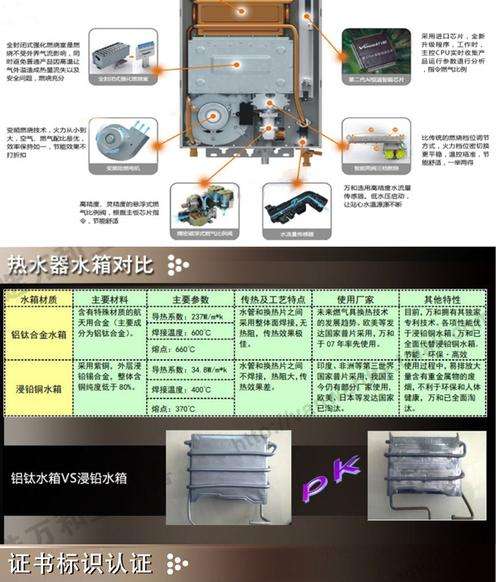 万和燃气热水器调低温后出故障(万和热水器时冷时热故障)插图3
