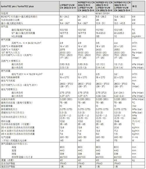 专业威能壁挂炉故障代码(威能壁挂炉故障代码图片)插图3 专业威能壁挂炉故障代码(威能壁挂炉故障代码图片)插图3