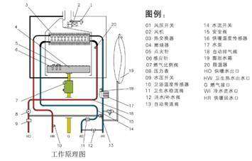 半球壁挂炉ep故障什么原因(壁挂炉出现ep怎么回事)插图2 半球壁挂炉ep故障什么原因(壁挂炉出现ep怎么回事)插图2