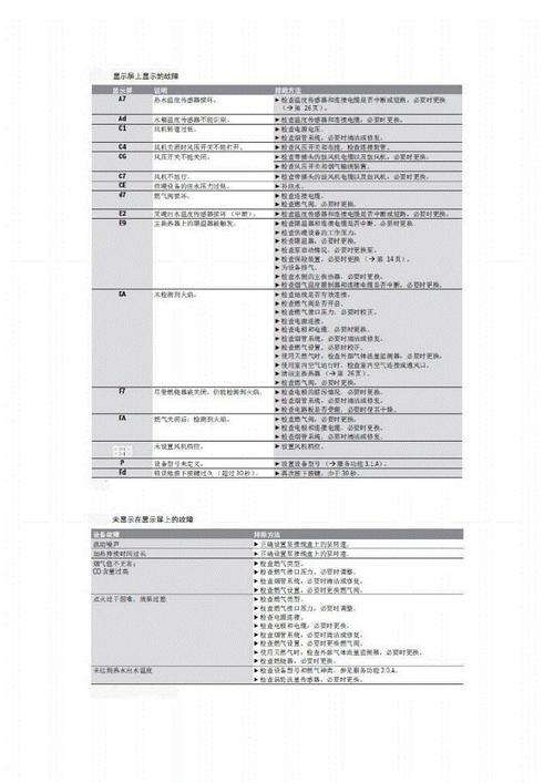 bosch锅炉故障E9(bosch锅炉故障E9)插图1 bosch锅炉故障E9(bosch锅炉故障E9)插图1