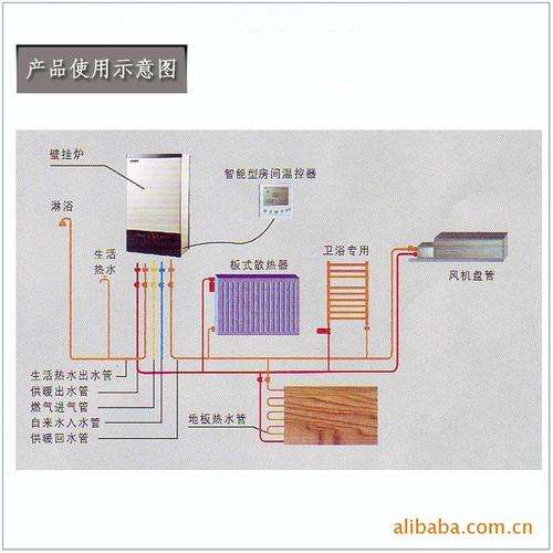 壁挂炉供暖时开热水时发生故障是原因(壁挂炉热水故障怎么处理)插图1