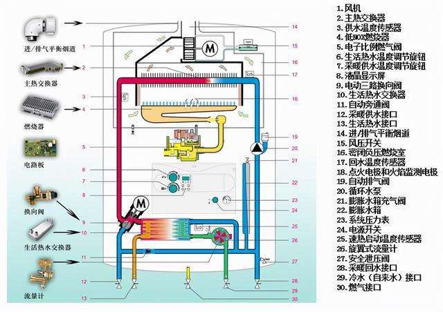 壁挂炉供暖时开热水时发生故障是原因(壁挂炉热水故障怎么处理)插图2