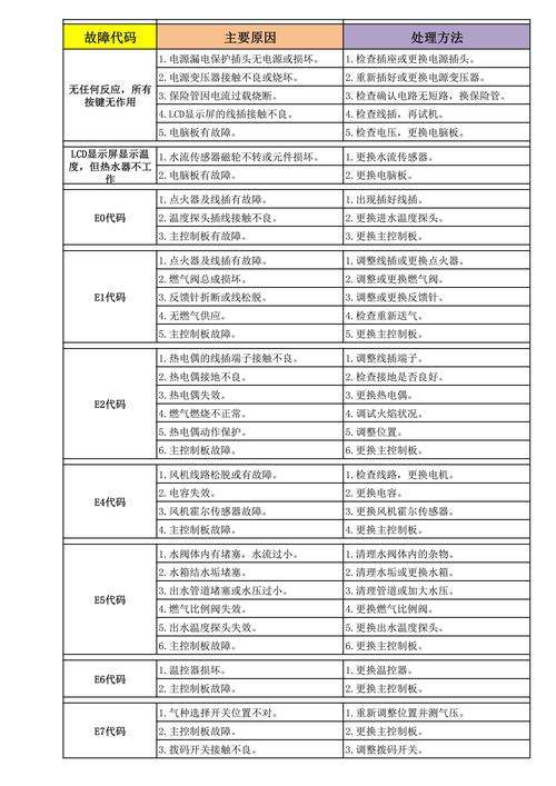 万和热水器故障e4维修费用(万和热水器e4故障处理)插图1