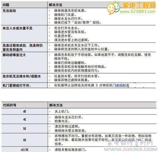 lamborghini壁挂炉故障代码(壁挂故障炉代码表)插图 lamborghini壁挂炉故障代码(壁挂故障炉代码表)插图