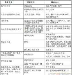 博世热水器 故障代码(博世热水器故障代码ER)插图 博世热水器 故障代码(博世热水器故障代码ER)插图