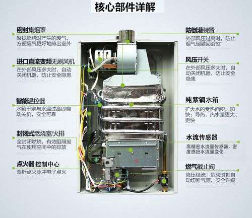 万和热水器e5故障怎么修(万和燃气热水器e5故障解决方法图解)插图2 万和热水器e5故障怎么修(万和燃气热水器e5故障解决方法图解)插图2
