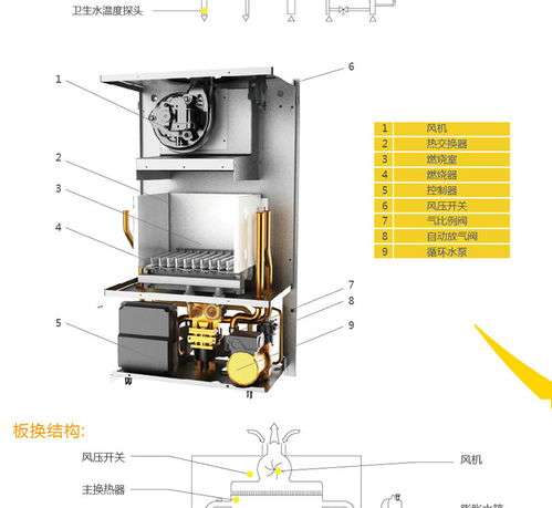 万家乐天然气锅炉故障(万家乐壁挂锅炉故障代码)插图3