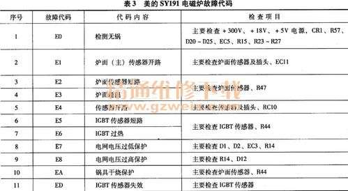 壁挂炉通用故障代码(壁挂锅炉故障代码)插图2