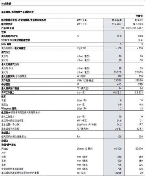 壁挂炉通用故障代码(壁挂锅炉故障代码)插图3