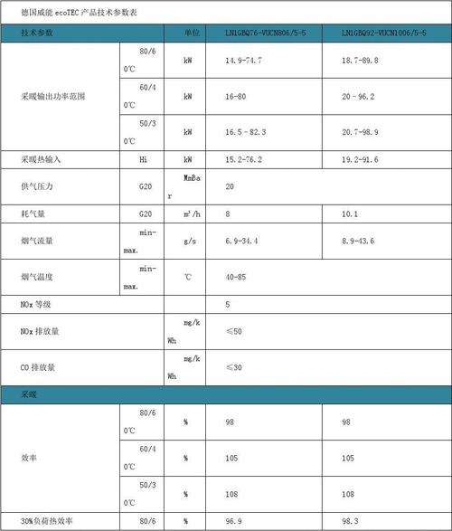 壁挂炉通用故障代码(壁挂锅炉故障代码)插图