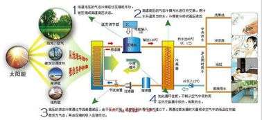 SIME锅炉故障代码A22(锅炉e1故障代码处理)插图 SIME锅炉故障代码A22(锅炉e1故障代码处理)插图