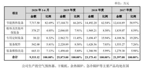 SIME锅炉故障代码A22(锅炉e1故障代码处理)插图1 SIME锅炉故障代码A22(锅炉e1故障代码处理)插图1