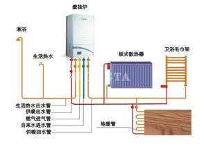 壁挂炉e1故障说明书25分钟恢复(壁挂炉报e1故障怎么处理)插图1 壁挂炉e1故障说明书25分钟恢复(壁挂炉报e1故障怎么处理)插图1