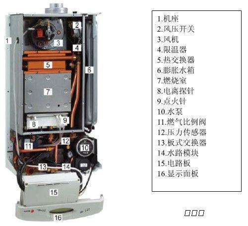 依玛锅炉故障代码26(依玛锅炉故障代码e2)插图