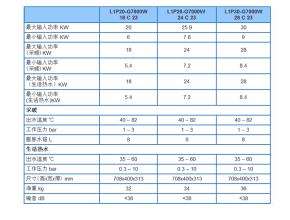 博世盖世锅炉故障代码(博世冷凝炉故障代码)插图1 博世盖世锅炉故障代码(博世冷凝炉故障代码)插图1
