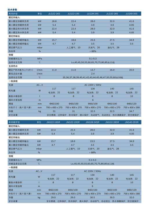 博世盖世锅炉故障代码(博世冷凝炉故障代码)插图2 博世盖世锅炉故障代码(博世冷凝炉故障代码)插图2