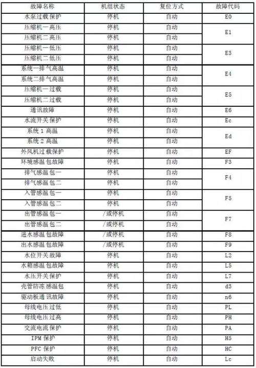 半球热水器e1故障代码(半球热水器e3是什么故障)插图2 半球热水器e1故障代码(半球热水器e3是什么故障)插图2