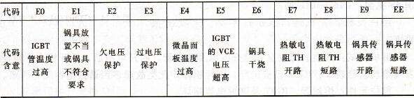 半球热水器e1故障代码(半球热水器e3是什么故障)插图1 半球热水器e1故障代码(半球热水器e3是什么故障)插图1