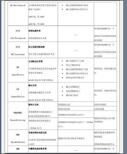 华帝热水器e0故障代码解决方法(华帝热水器故障代码表)插图1 华帝热水器e0故障代码解决方法(华帝热水器故障代码表)插图1