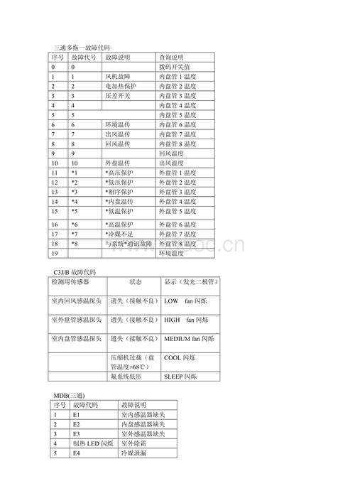 博世热水器e8是什么故障代码(博世热水器e8故障代码解说)插图2