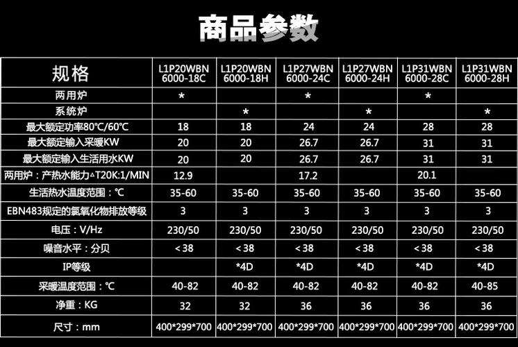 博世热水器e8是什么故障代码(博世热水器e8故障代码解说)插图