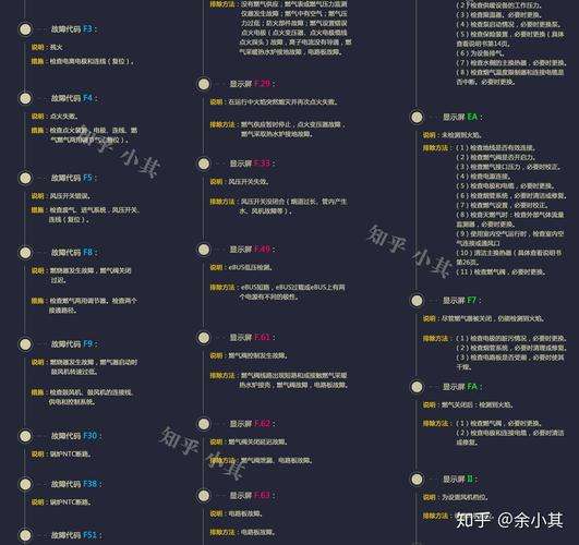博世热水器e8是什么故障代码(博世热水器e8故障代码解说)插图1