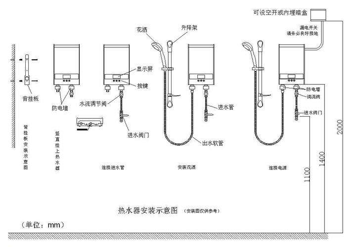 即式热水器故障(即热式热水器故障)插图 即式热水器故障(即热式热水器故障)插图