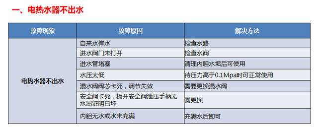 亲乐热水器故障e4(电热水器e4故障)插图2
