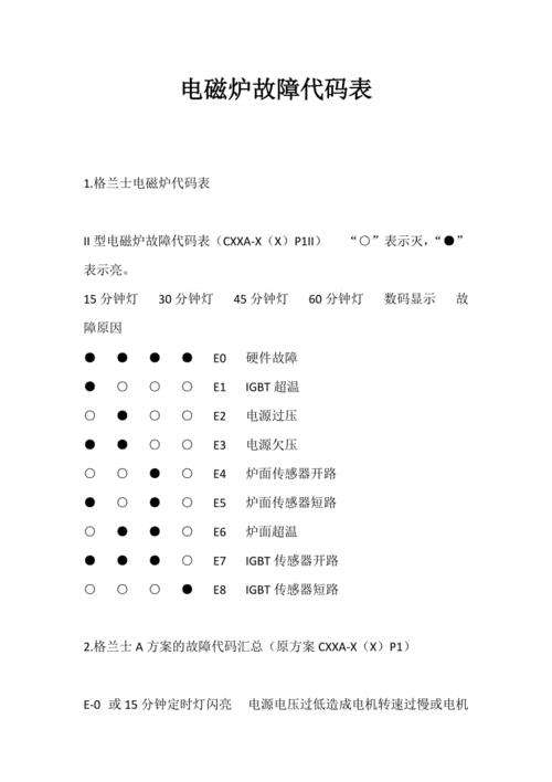 bosch锅炉故障代码大全(锅炉故障代码资料)插图1 bosch锅炉故障代码大全(锅炉故障代码资料)插图1
