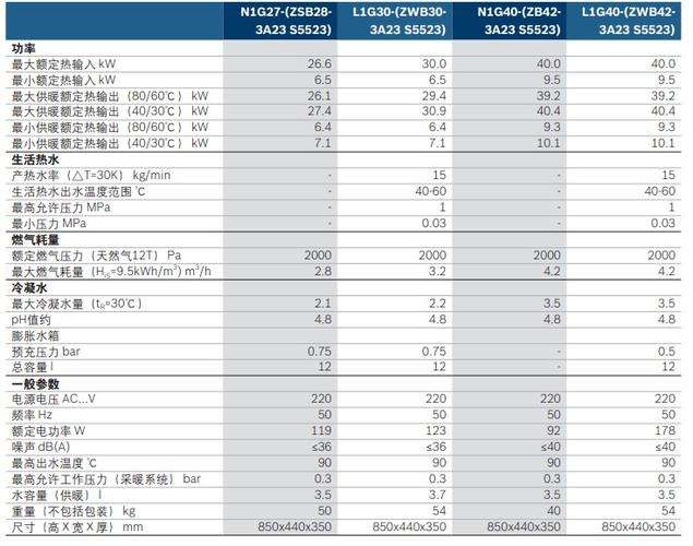 bosch锅炉故障代码大全(锅炉故障代码资料)插图 bosch锅炉故障代码大全(锅炉故障代码资料)插图