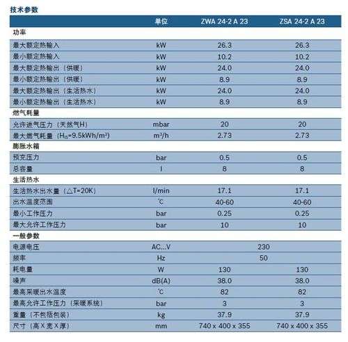 bosch锅炉故障代码大全(锅炉故障代码资料)插图3 bosch锅炉故障代码大全(锅炉故障代码资料)插图3