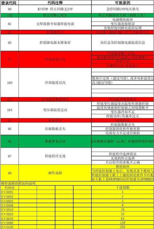 bosch锅炉故障代码大全(锅炉故障代码资料)插图2 bosch锅炉故障代码大全(锅炉故障代码资料)插图2