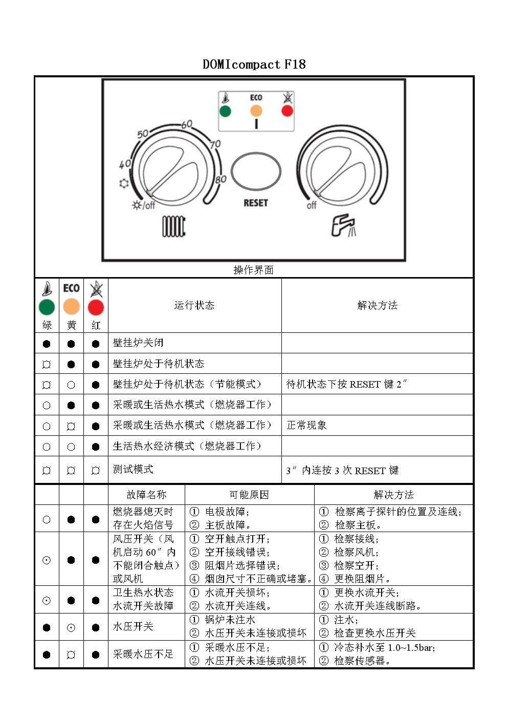 卡洛力壁挂炉故障图解(卡洛力壁挂炉按键图示)插图 卡洛力壁挂炉故障图解(卡洛力壁挂炉按键图示)插图
