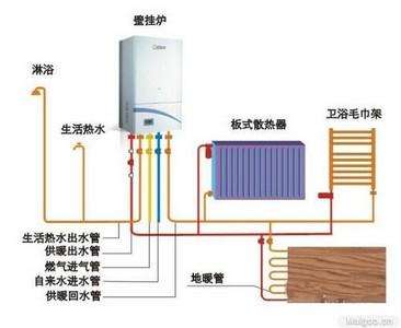 卡洛力壁挂炉故障图解(卡洛力壁挂炉按键图示)插图3 卡洛力壁挂炉故障图解(卡洛力壁挂炉按键图示)插图3