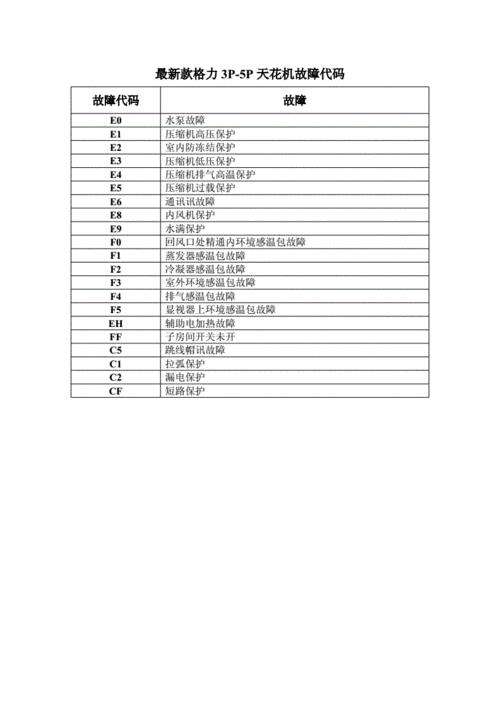 创尔特热水器故障代码e8(创尔特热水器故障代码E8是什么意思)插图1