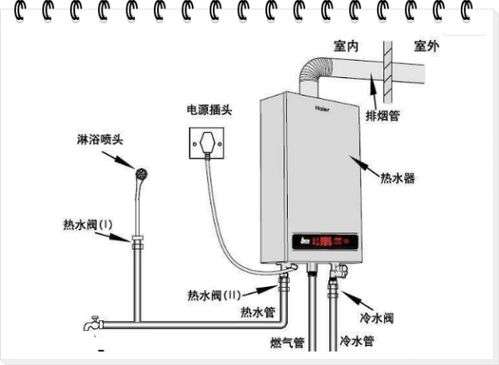 壁挂炉缺水或水压开关故障(壁挂炉压力不足或水压开关断开故障)插图2