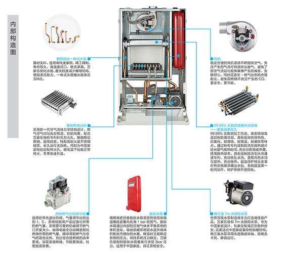 中燃宝壁挂炉报警代码E2(燃气壁挂炉报警e2)插图2